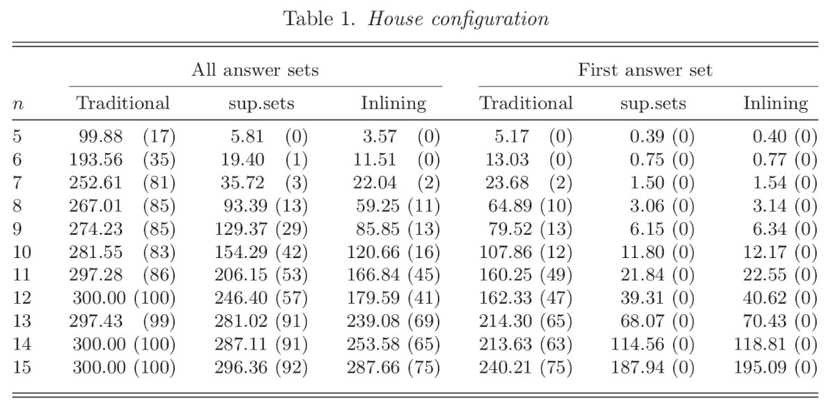 Table generated by the ABC Benchmarking System