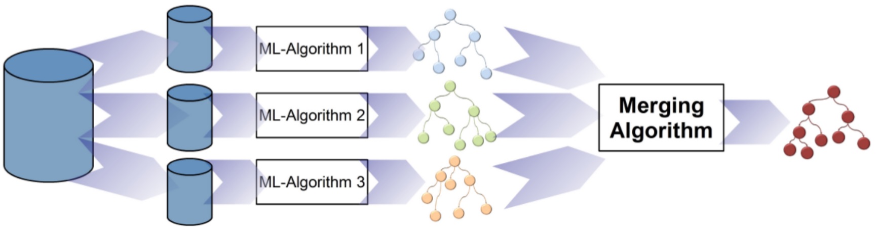 Application of the decision diagram plugin